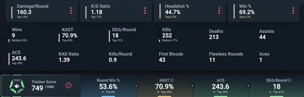 Rank Up. – aim improvement stats with custom mouse acceleration